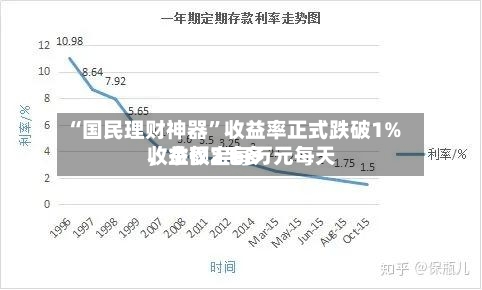 “国民理财神器”收益率正式跌破1%，余额宝每万元每天收益仅2毛多-第3张图片