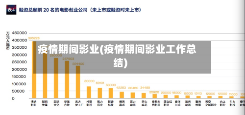 疫情期间影业(疫情期间影业工作总结)