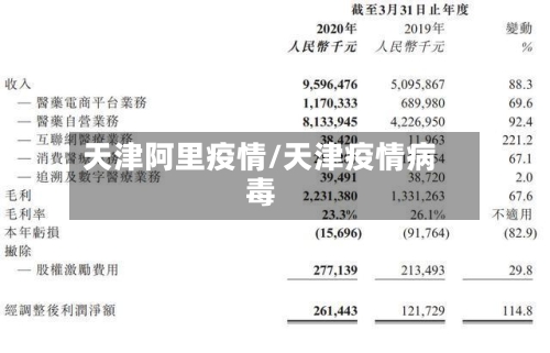 天津阿里疫情/天津疫情病毒