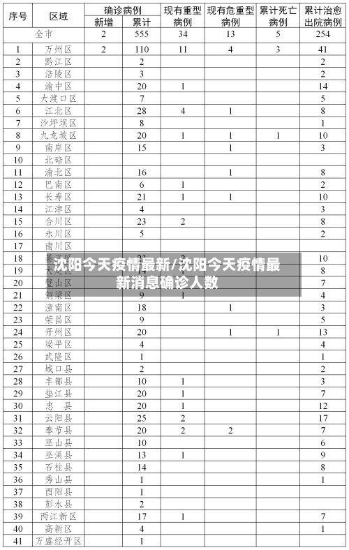 沈阳今天疫情最新/沈阳今天疫情最新消息确诊人数