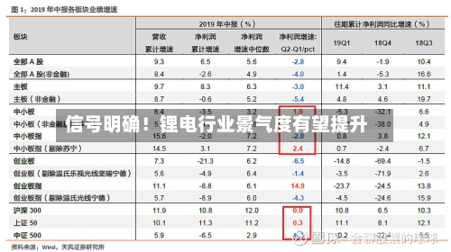 信号明确！锂电行业景气度有望提升-第3张图片