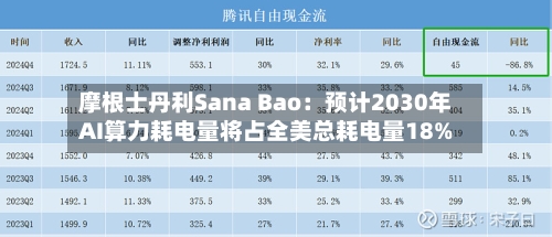 摩根士丹利Sana Bao：预计2030年AI算力耗电量将占全美总耗电量18%-第3张图片