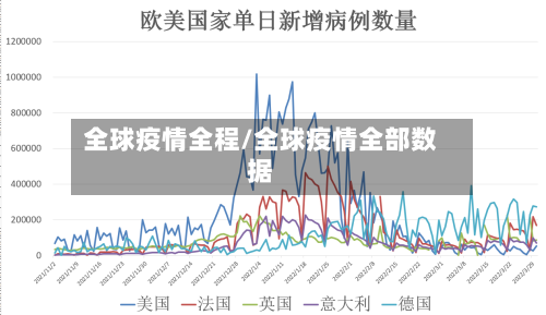 全球疫情全程/全球疫情全部数据-第3张图片