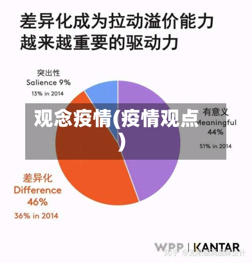 观念疫情(疫情观点)