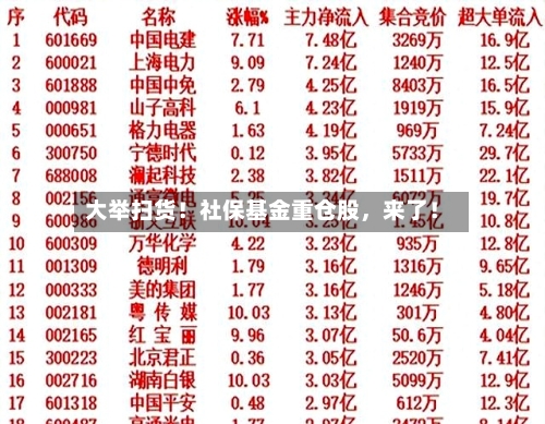大举扫货！社保基金重仓股，来了！-第2张图片