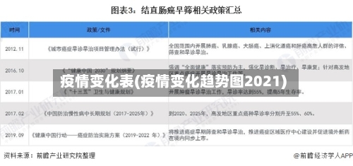 疫情变化表(疫情变化趋势图2021)