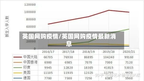 英国网购疫情/英国网购疫情最新消息-第3张图片