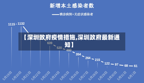 【深圳政府疫情措施,深圳政府最新通知】-第2张图片