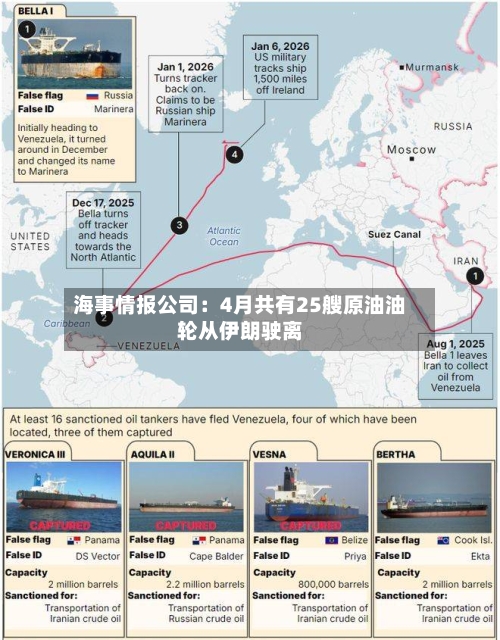 海事情报公司：4月共有25艘原油油轮从伊朗驶离-第2张图片