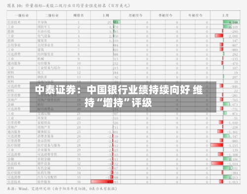 中泰证券：中国银行业绩持续向好 维持“增持”评级