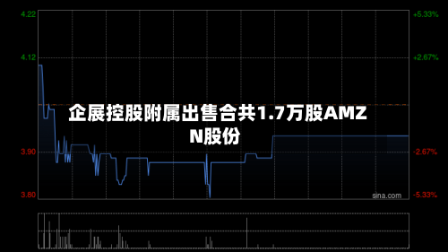 企展控股附属出售合共1.7万股AMZN股份
