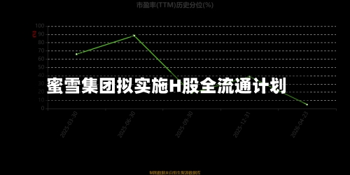 蜜雪集团拟实施H股全流通计划