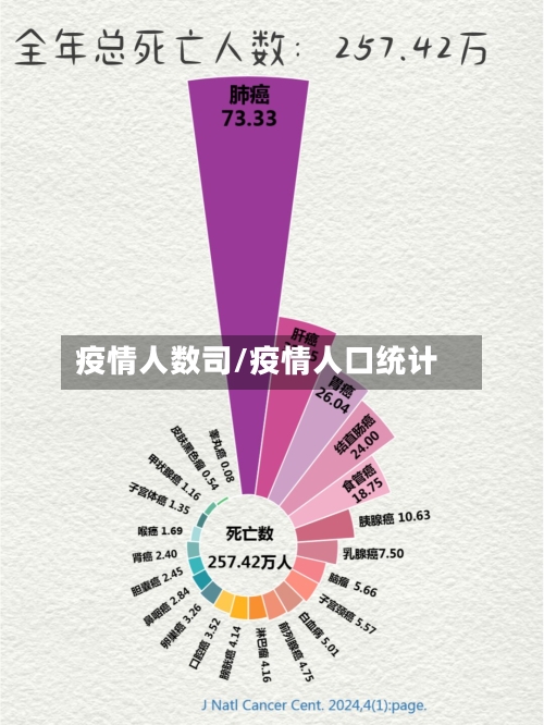 疫情人数司/疫情人口统计-第2张图片
