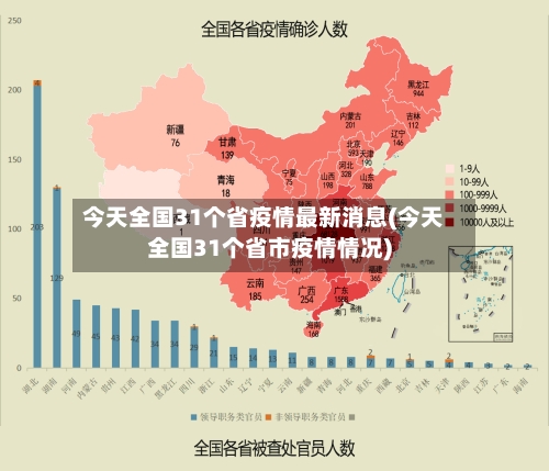 今天全国31个省疫情最新消息(今天全国31个省市疫情情况)-第3张图片