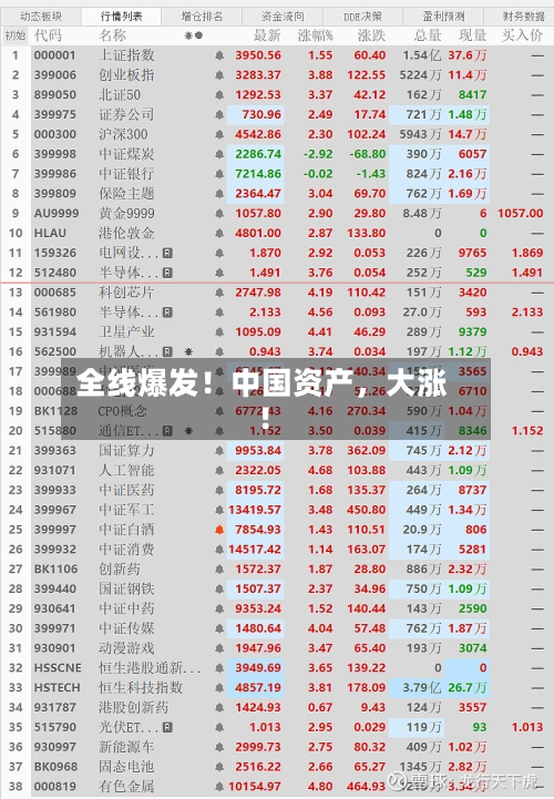 全线爆发！中国资产，大涨！-第2张图片