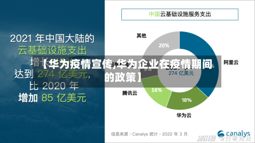 【华为疫情宣传,华为企业在疫情期间的政策】