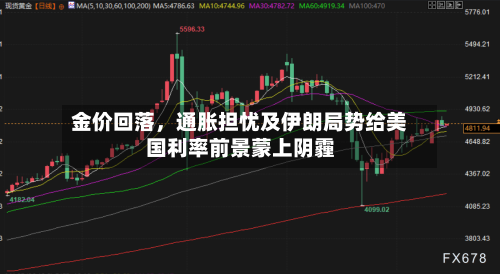 金价回落，通胀担忧及伊朗局势给美国利率前景蒙上阴霾