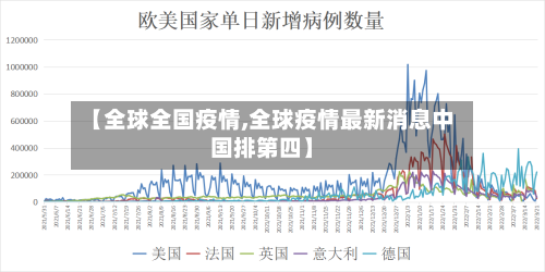 【全球全国疫情,全球疫情最新消息中国排第四】-第2张图片