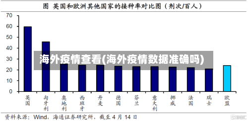 海外疫情查看(海外疫情数据准确吗)-第2张图片