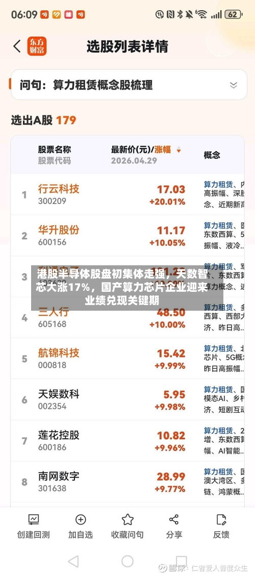 港股半导体股盘初集体走强，天数智芯大涨17%，国产算力芯片企业迎来业绩兑现关键期