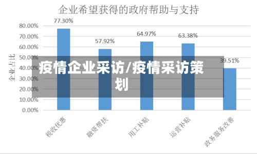 疫情企业采访/疫情采访策划-第2张图片