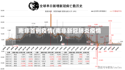 南非首例疫情(南非新冠肺炎疫情)-第3张图片