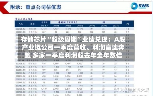 存储芯片“超级周期”业绩兑现：A股产业链公司一季度营收	、利润高速奔跑 多家一季度利润超去年全年数倍-第2张图片