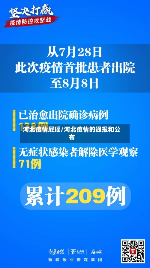河北疫情屁瑶/河北疫情的通报和公布