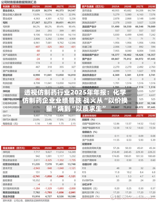透视仿制药行业2025年年报：化学仿制药企业业绩普跌 战火从“以价换量”烧到“以质求生”-第3张图片