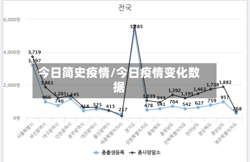 今日简史疫情/今日疫情变化数据-第3张图片