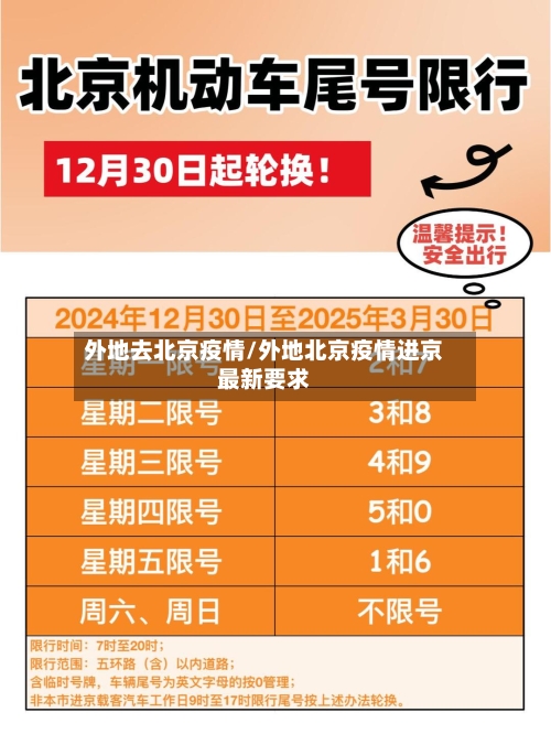 外地去北京疫情/外地北京疫情进京最新要求