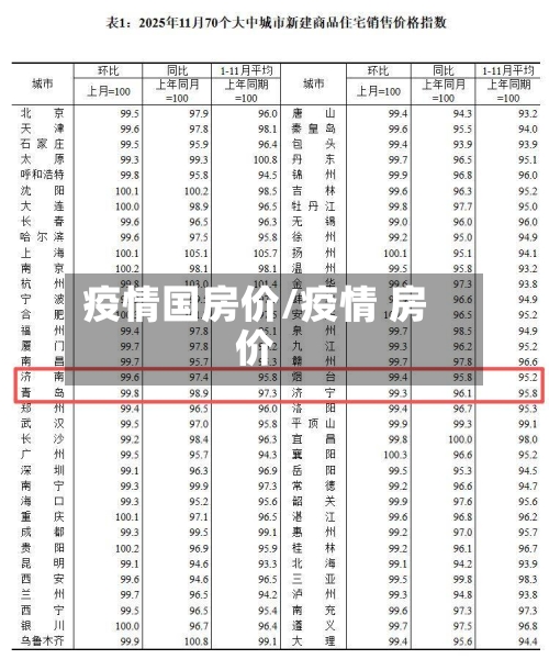 疫情国房价/疫情 房价