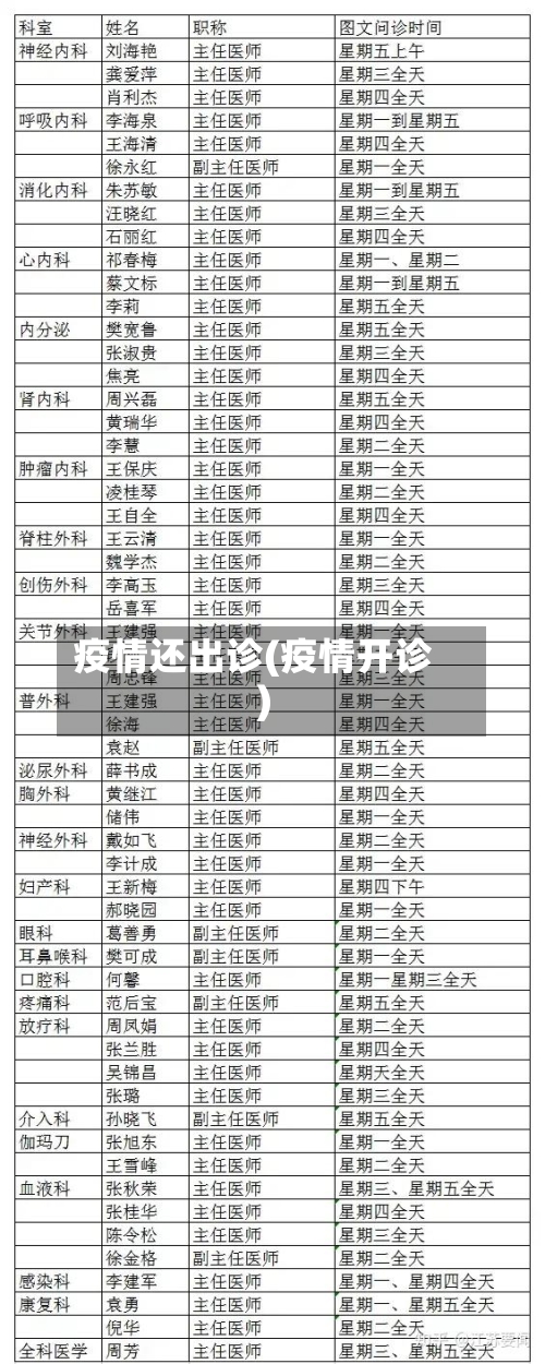 疫情还出诊(疫情开诊)