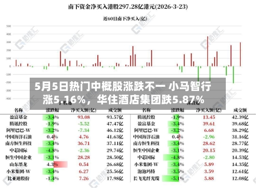 5月5日热门中概股涨跌不一 小马智行涨5.16%，华住酒店集团跌5.87%-第3张图片