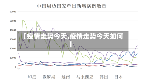 【疫情走势今天,疫情走势今天如何】-第3张图片