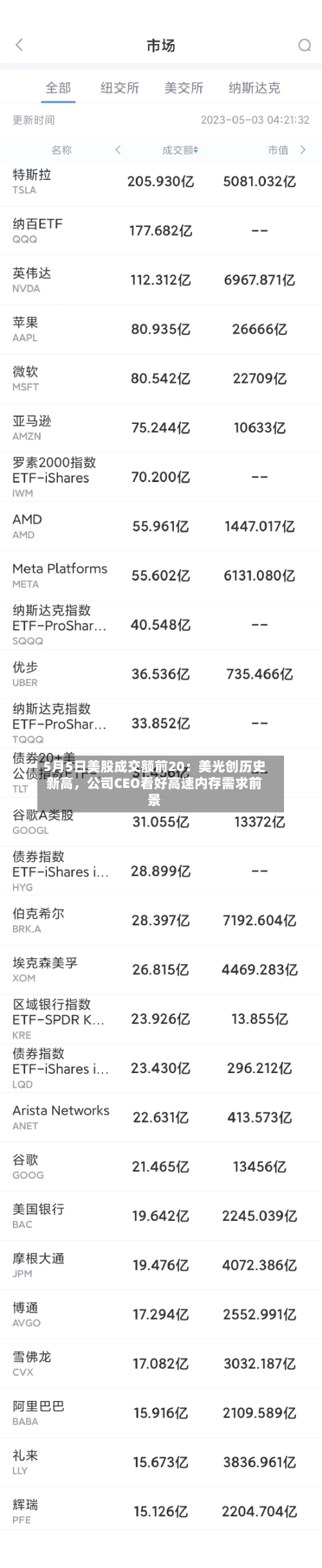 5月5日美股成交额前20：美光创历史新高	，公司CEO看好高速内存需求前景-第3张图片