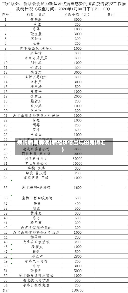 疫情新词解读(新冠疫情出现的新词汇)