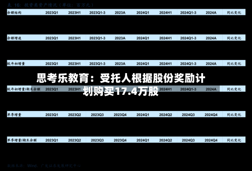思考乐教育：受托人根据股份奖励计划购买17.4万股