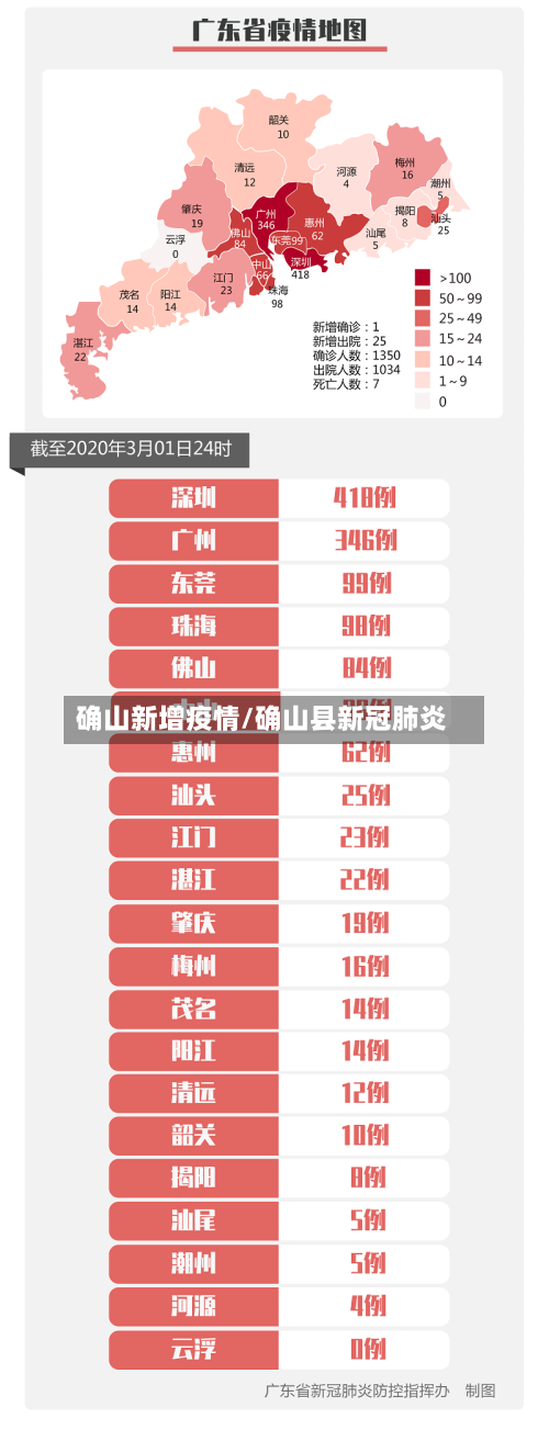 确山新增疫情/确山县新冠肺炎