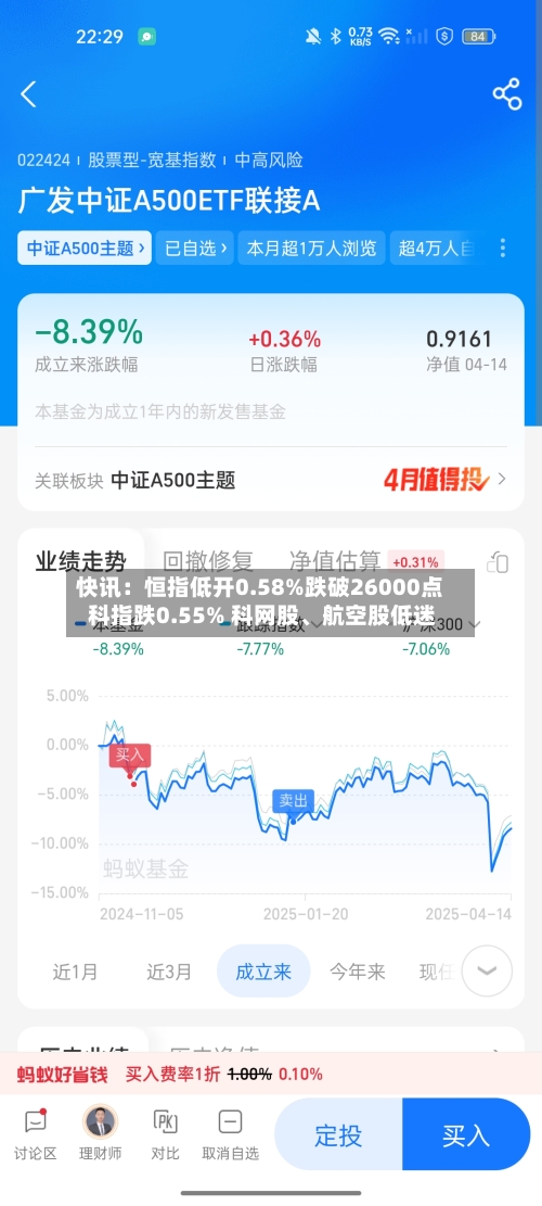 快讯：恒指低开0.58%跌破26000点 科指跌0.55% 科网股	、航空股低迷-第2张图片