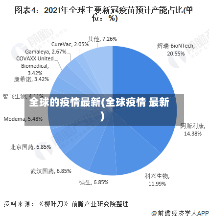 全球的疫情最新(全球疫情 最新)