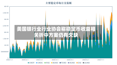 美国银行业行业协会称稳定币收益相关折中方案仍有欠缺-第2张图片