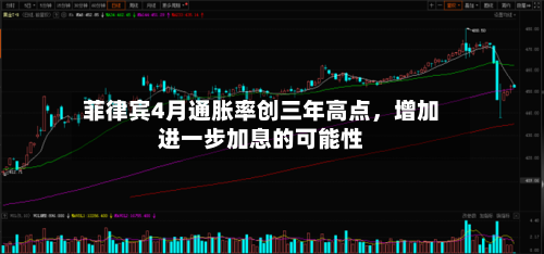 菲律宾4月通胀率创三年高点，增加进一步加息的可能性-第2张图片