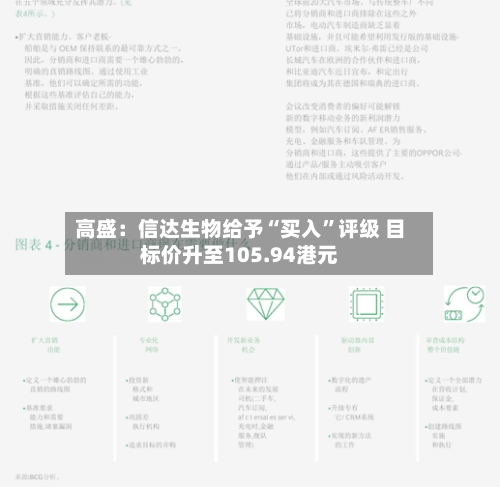 高盛：信达生物给予“买入”评级 目标价升至105.94港元-第2张图片