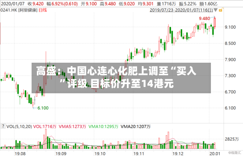 高盛：中国心连心化肥上调至“买入	”评级 目标价升至14港元-第2张图片