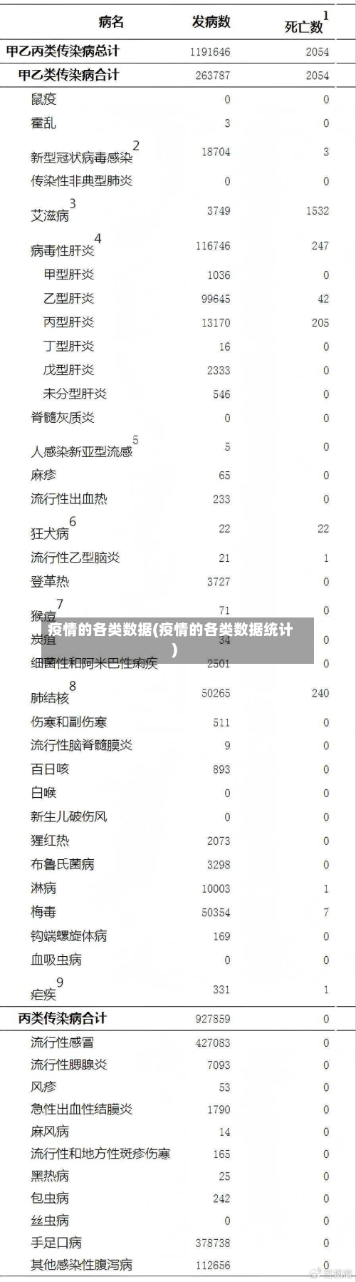 疫情的各类数据(疫情的各类数据统计)-第2张图片