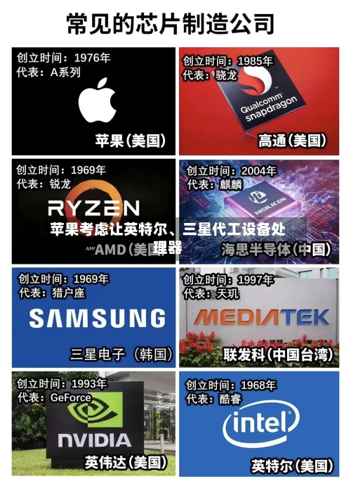 苹果考虑让英特尔、三星代工设备处理器-第2张图片
