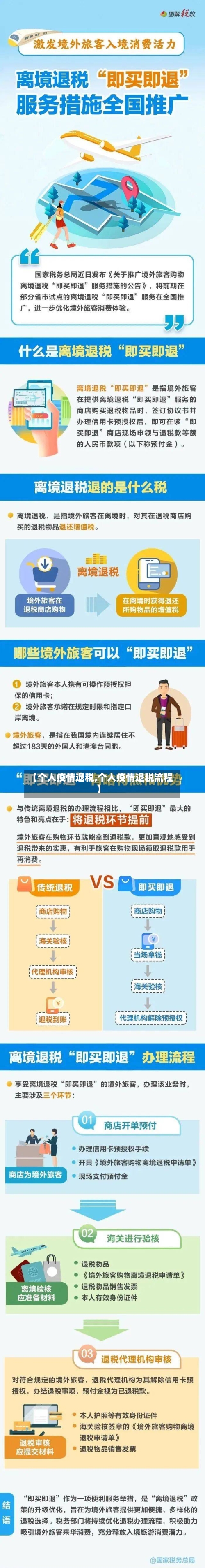 【个人疫情退税,个人疫情退税流程】-第2张图片
