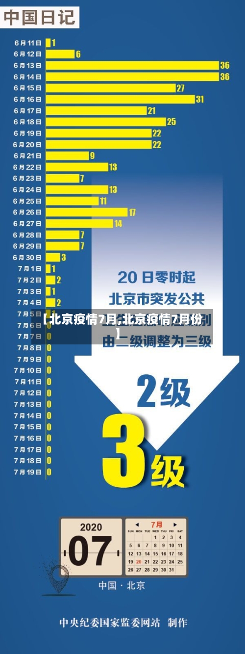 【北京疫情7月,北京疫情7月份】