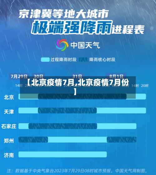 【北京疫情7月,北京疫情7月份】-第3张图片